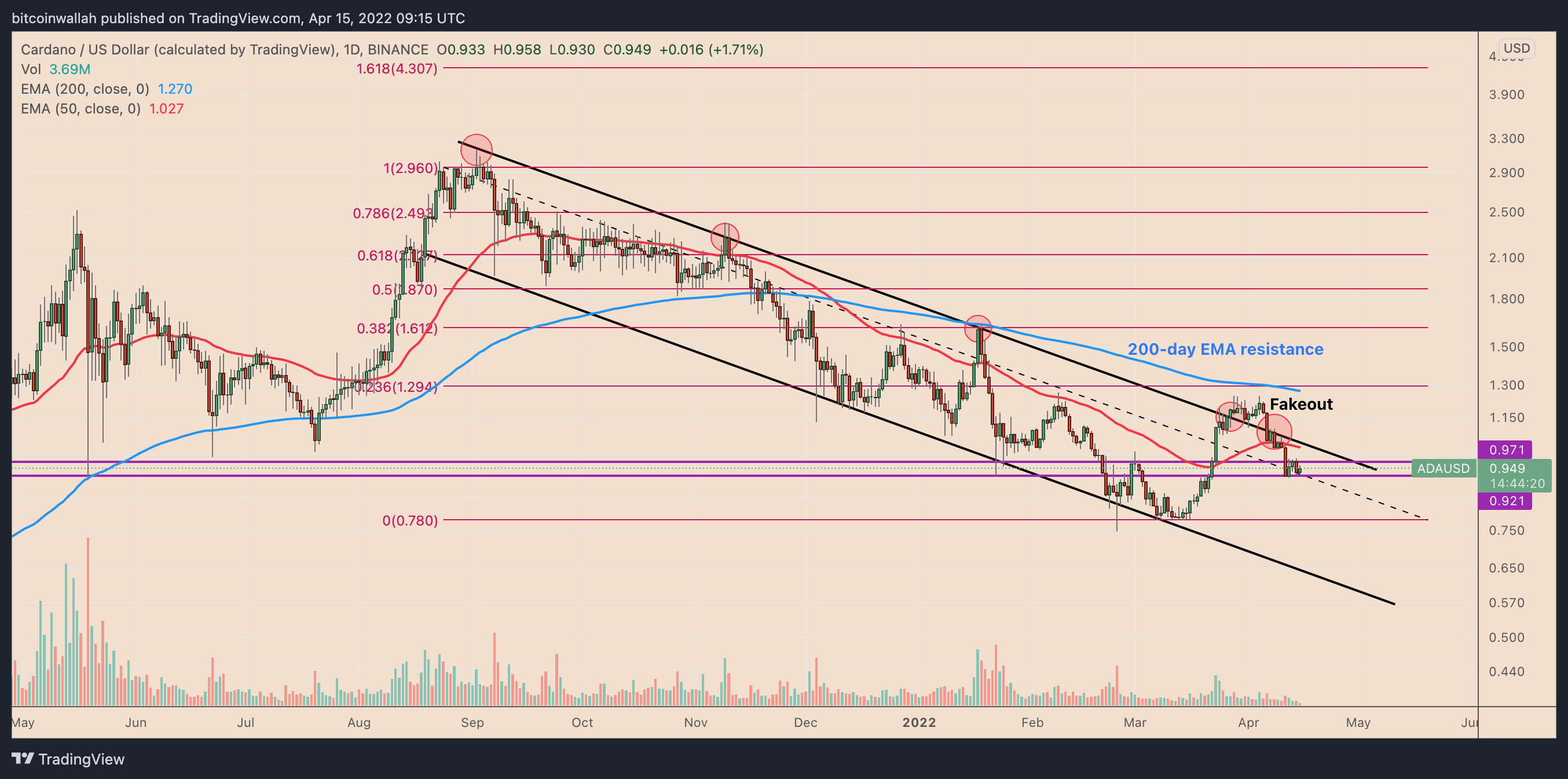 cardano