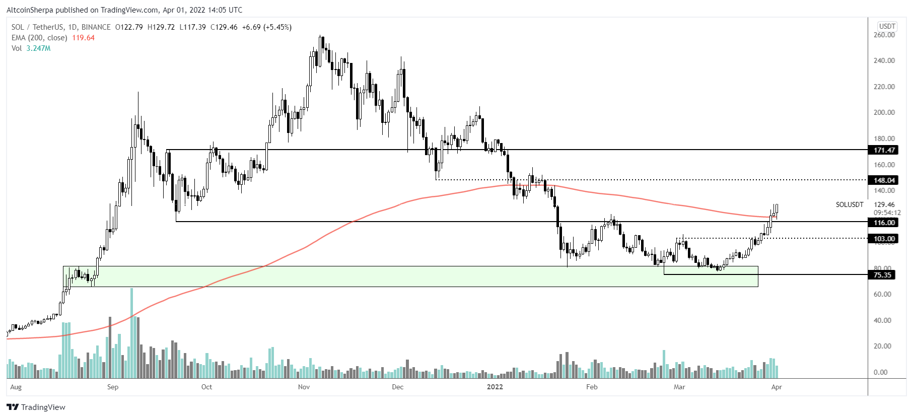 Kripto Trader’ına Göre Bu Altcoin’leri Büyük Ralliler Bekliyor! Kripto Trader’ına Göre Bu Altcoin’leri Büyük Ralliler Bekliyor!