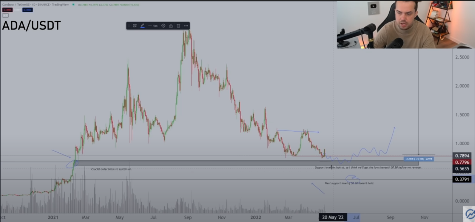 potansiyel ada coin