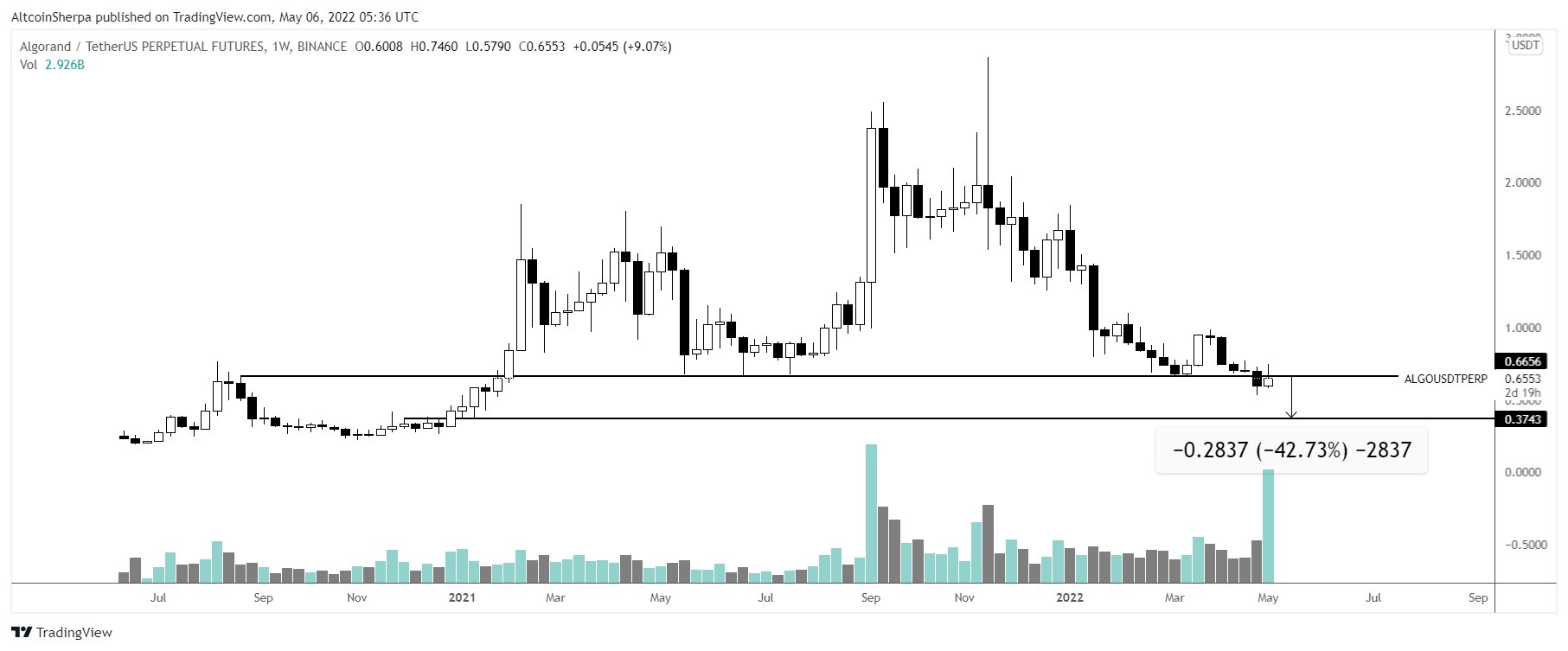 altcoin