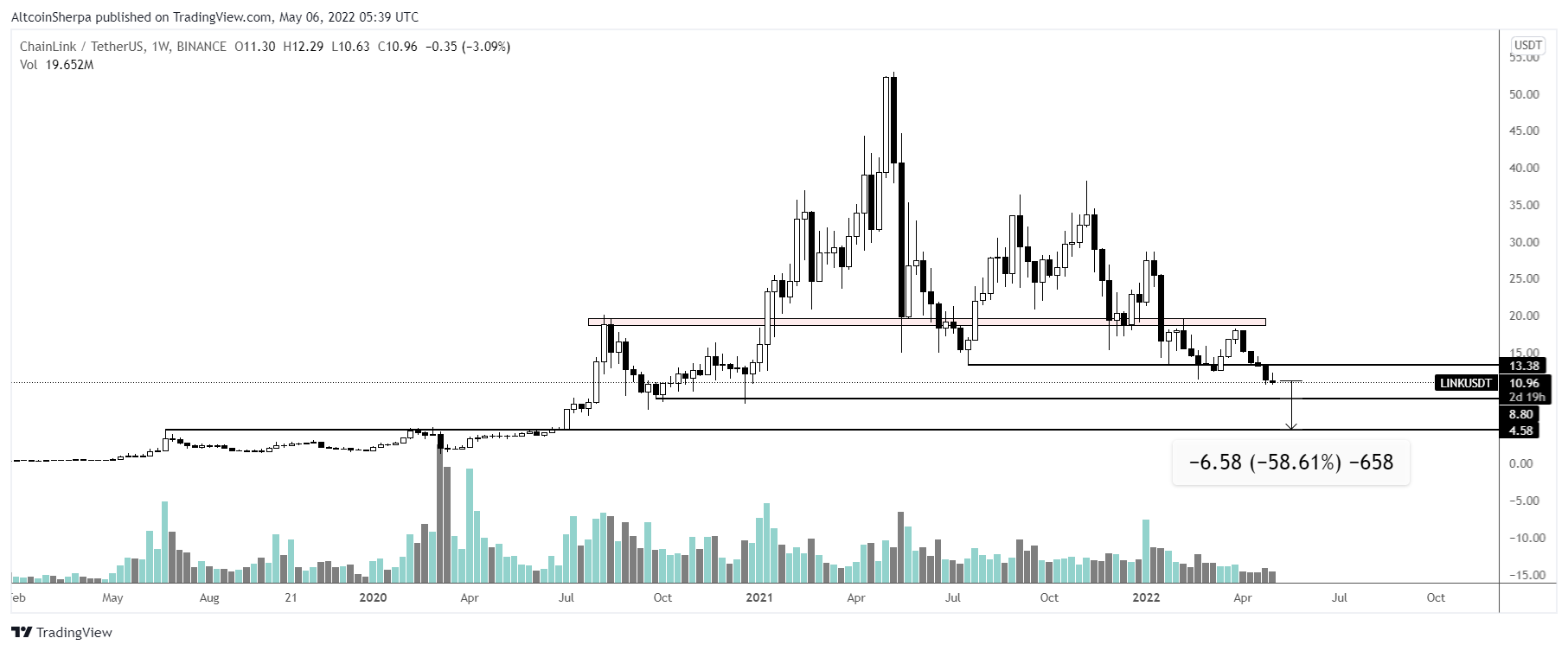 altcoin