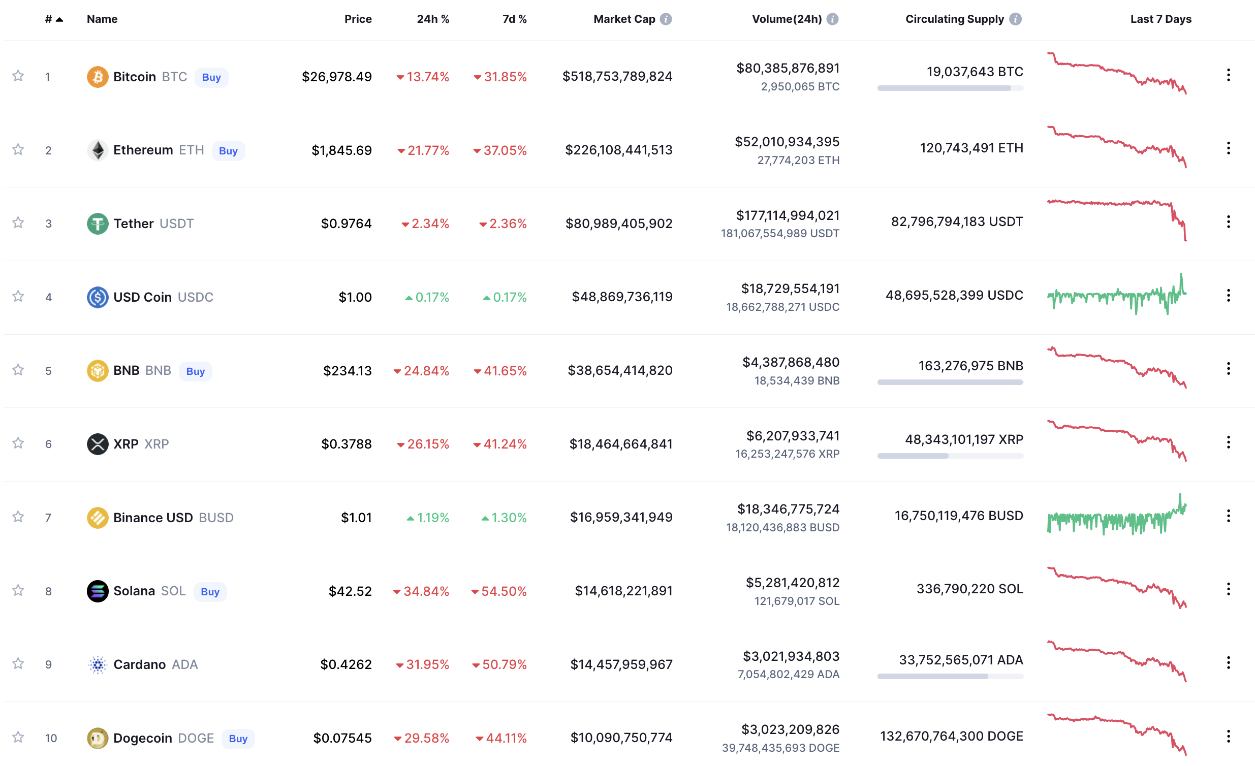 stabilcoin
