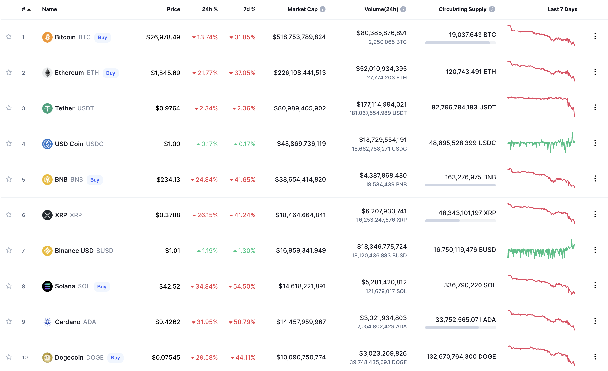 stablecoin