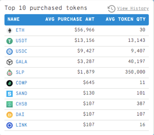 eth whale