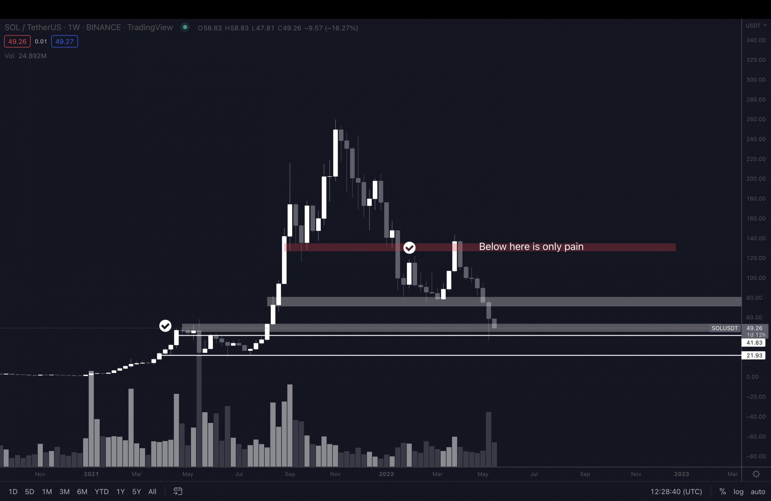 altcoin