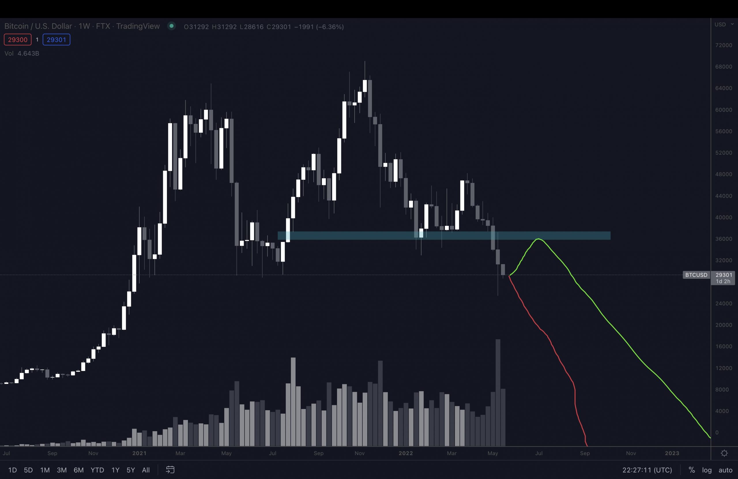 bitcoin grafik