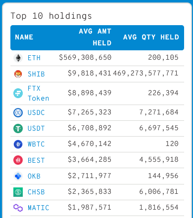 Shiba cryptocurrency ranking
