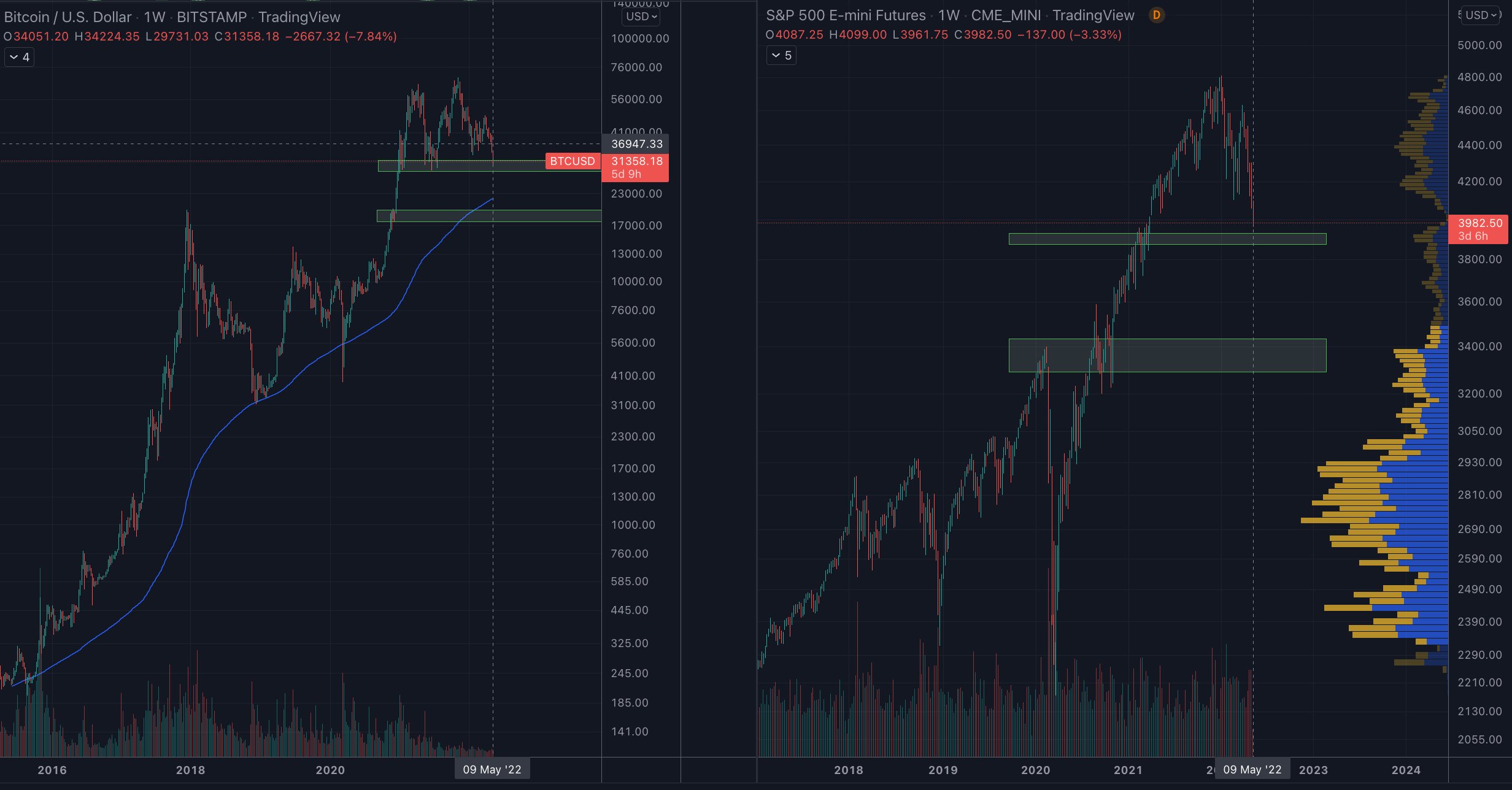 Bitcoin chart