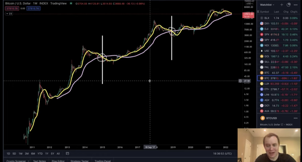 what is bitcoin crypto