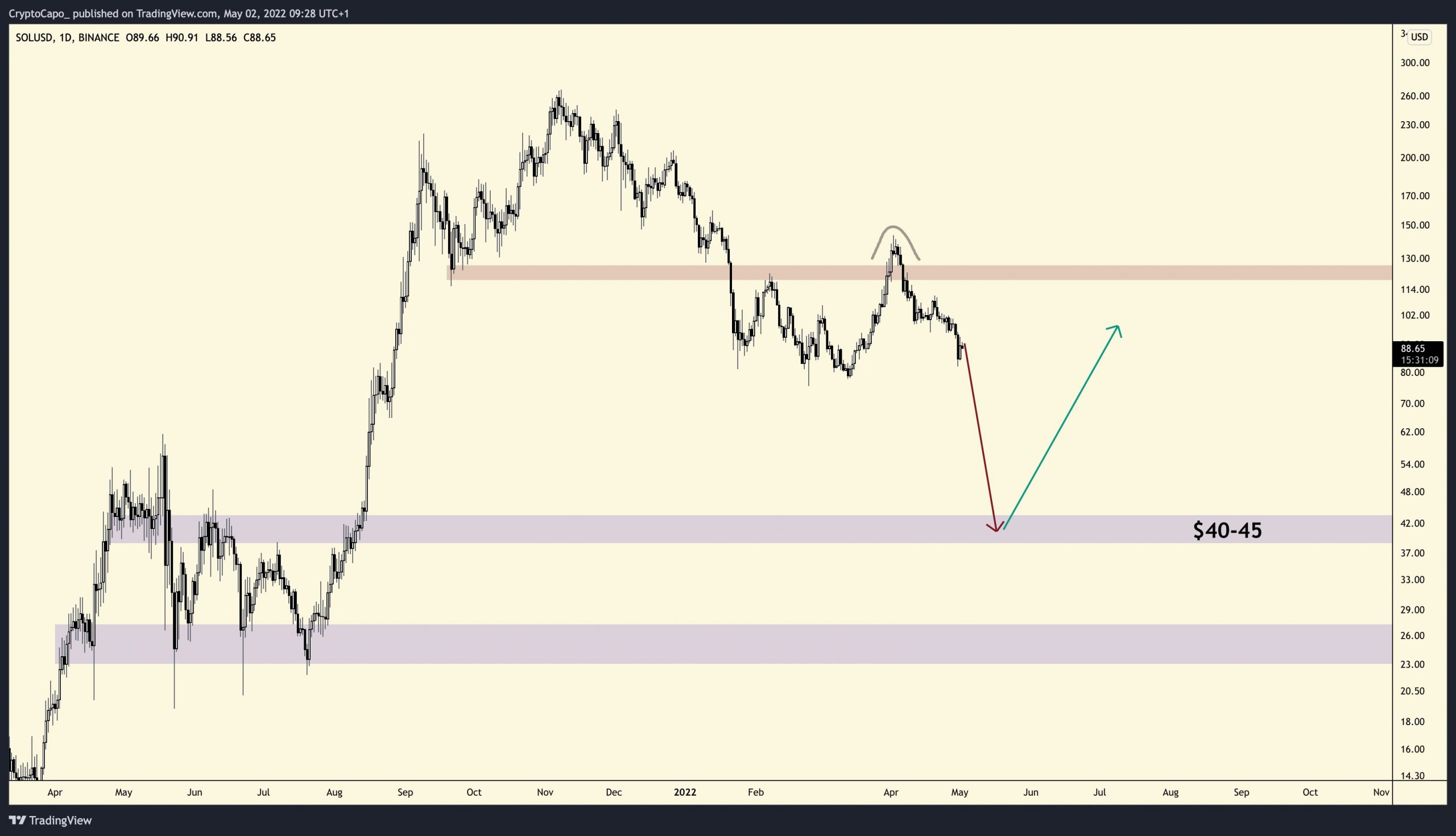 altcoin