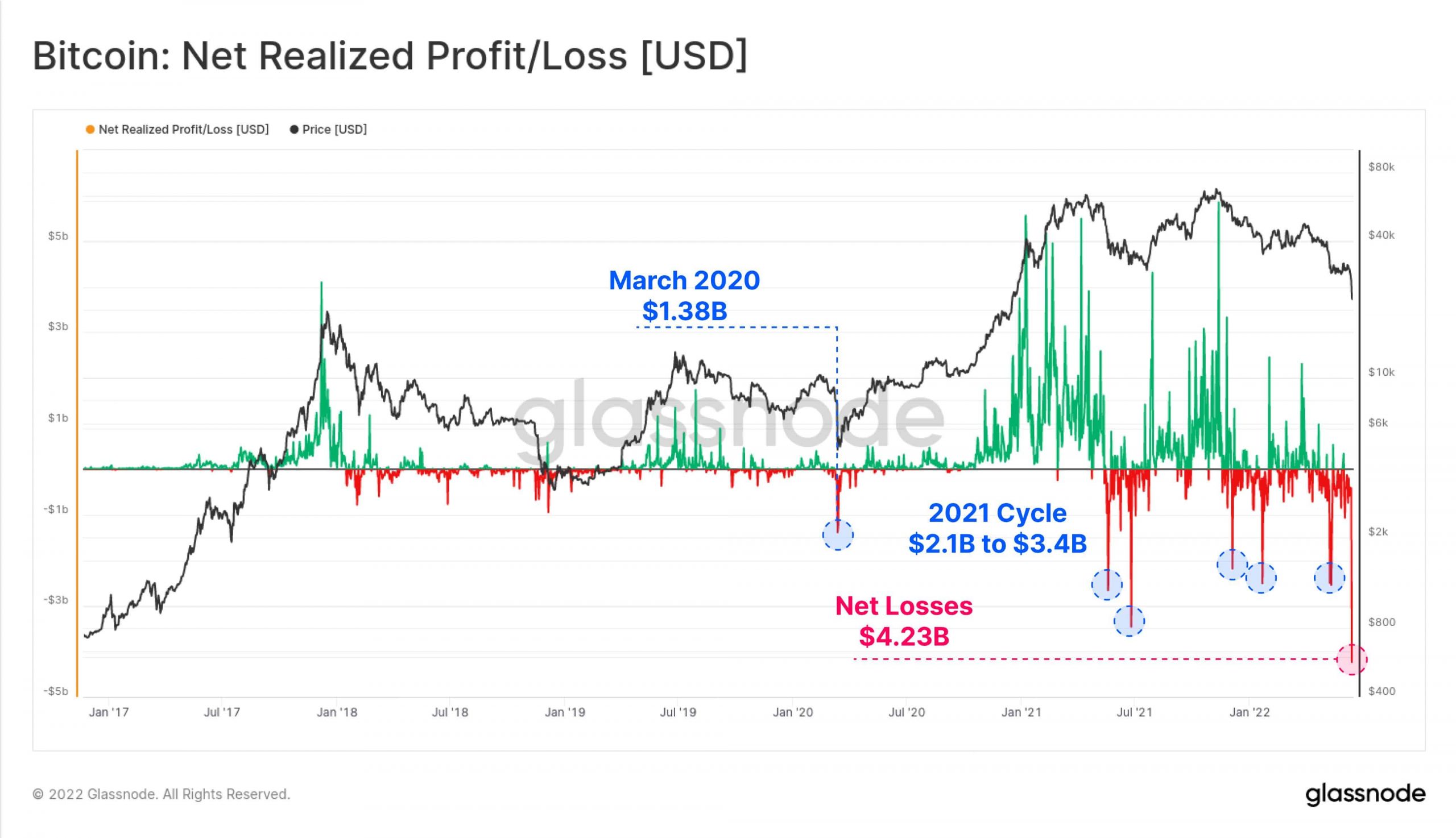 bitcoin status analysis