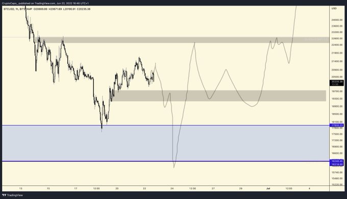 BTC Chart