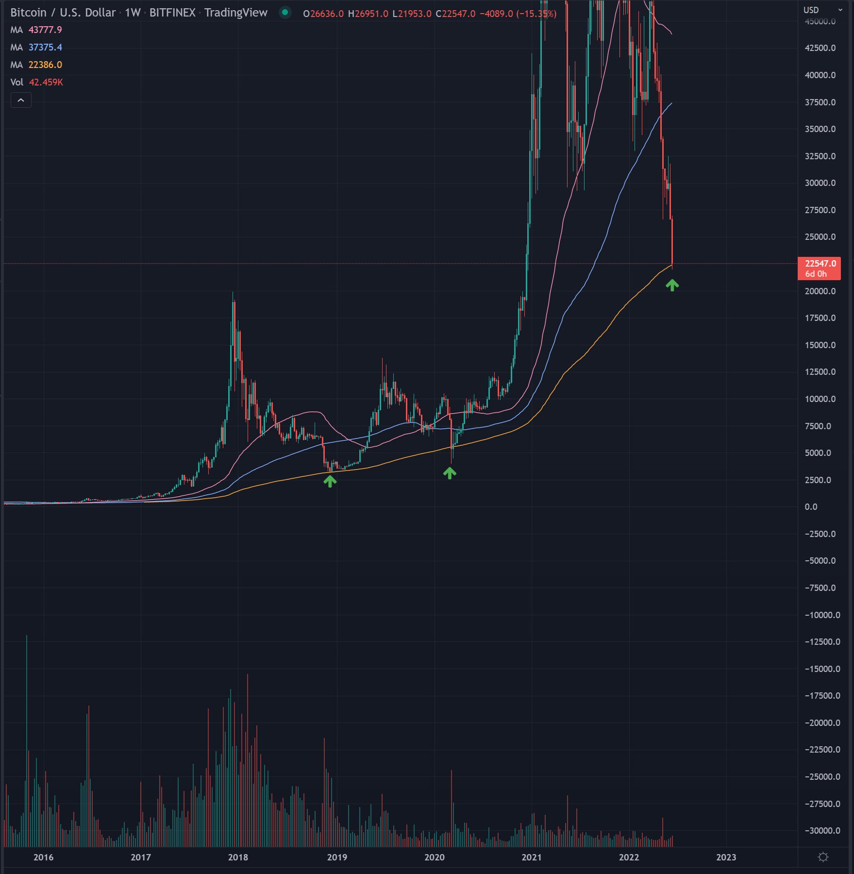 btc analysis