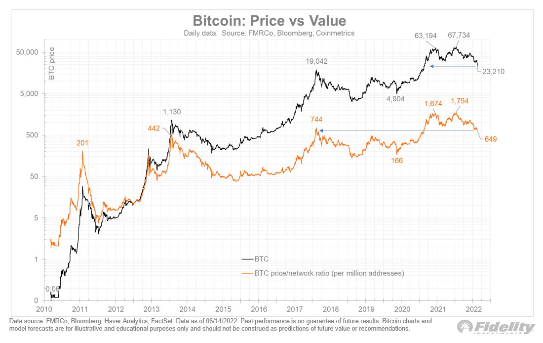 bitcoin price analysis