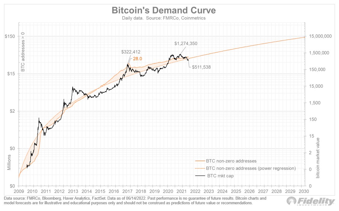 bitcoin btc dominance