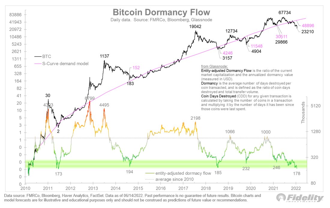 Is Bitcoin Cheaper Than It Seems? Analyst Evaluated!