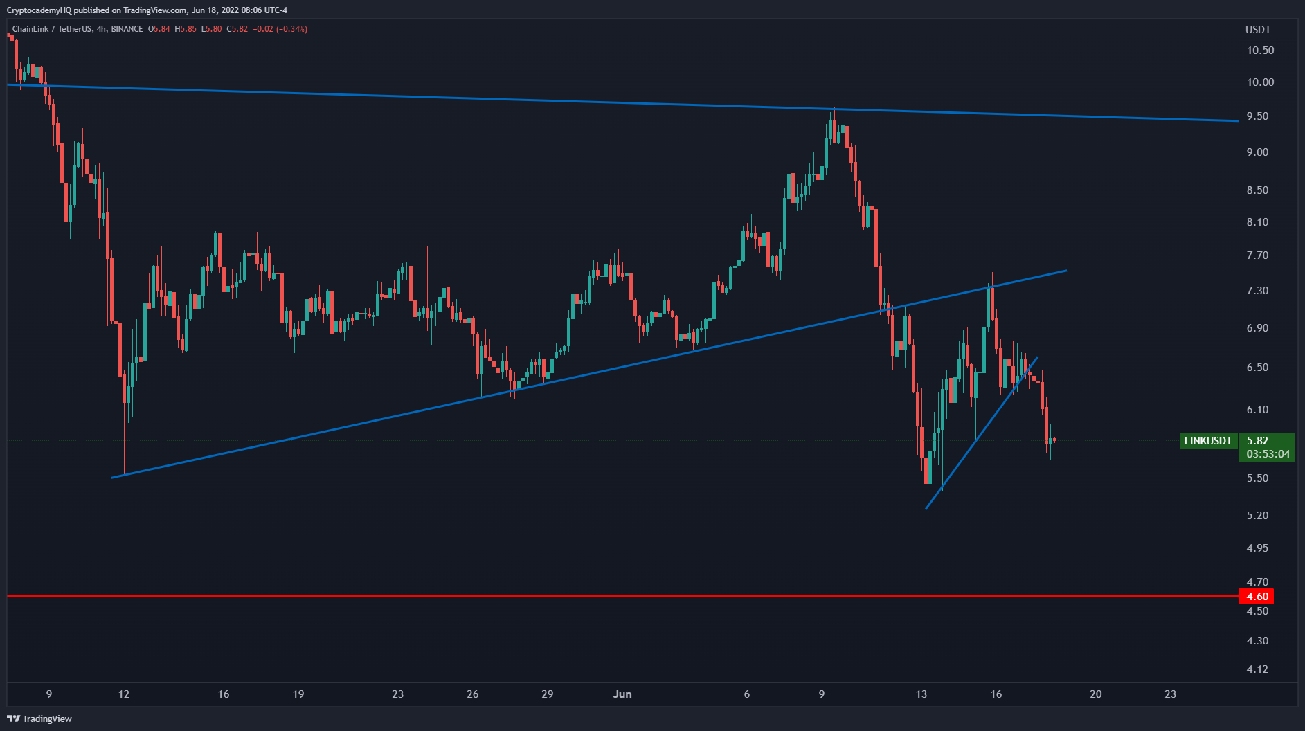 altcoin