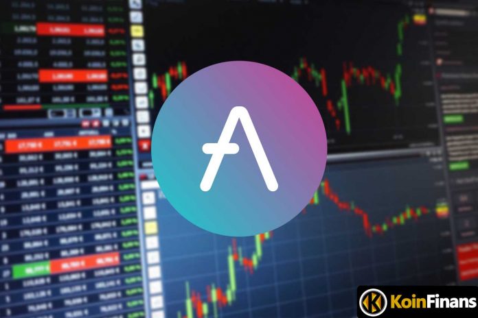 AAVE Price Analysis: Price Ready for 18% Jump