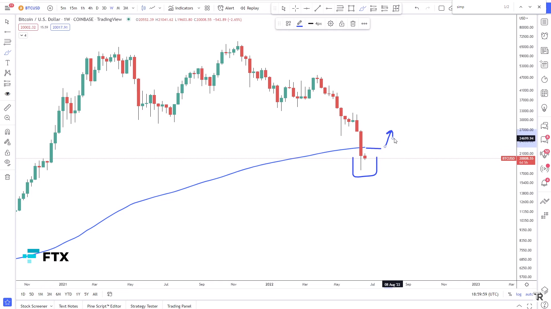 Bitcoin dollar analysis