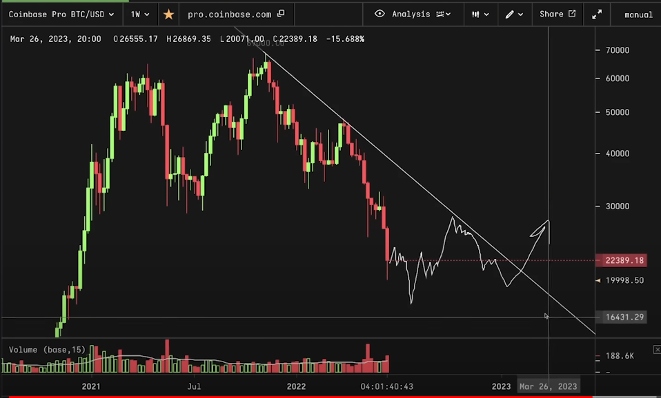 BTC Chart