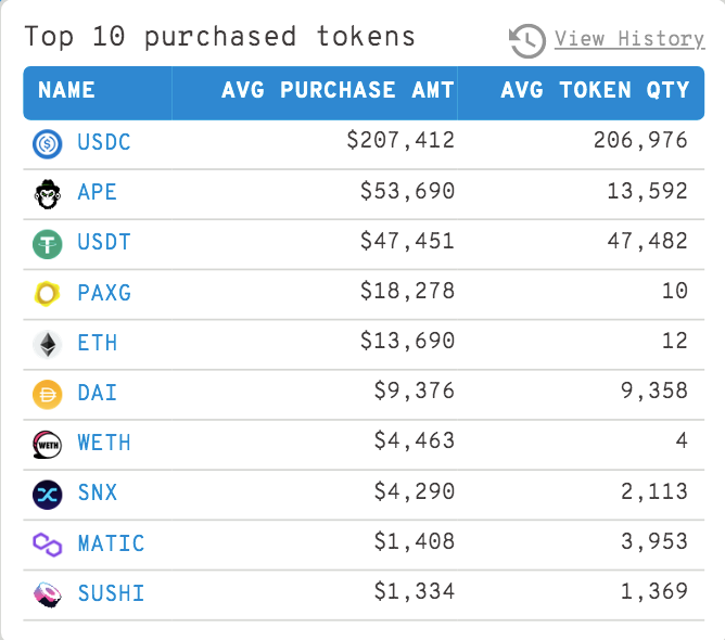 ethereum whale