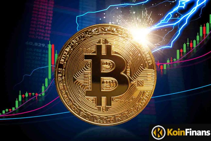 Behavior of Bitcoin Investors Gives Important Hints!
