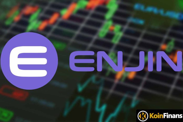 What is Enjin Coin?  How to Buy Enjin Coins?