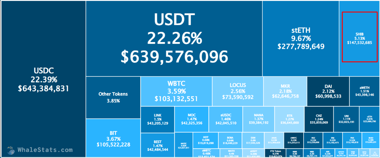 320 Billion Sales: Whales Are Selling This Meme Coin!