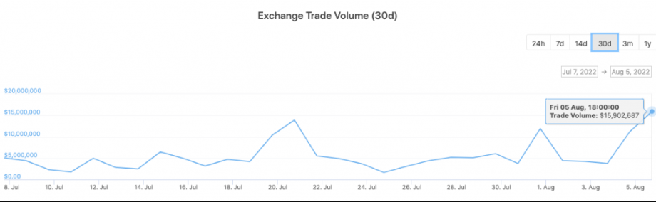 SHIB Exchange volume