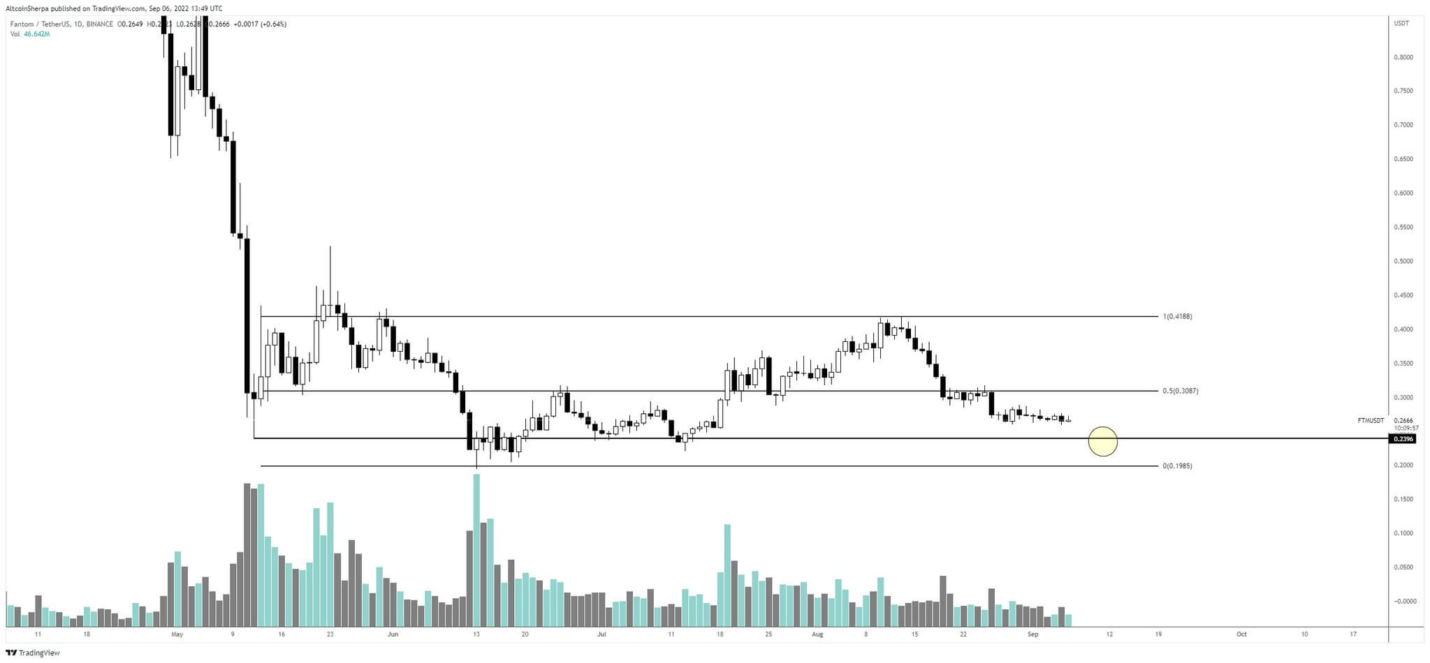 Phantom analysis