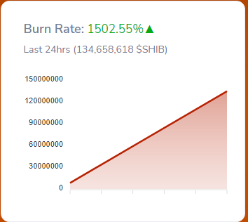 Shiba Inu burn