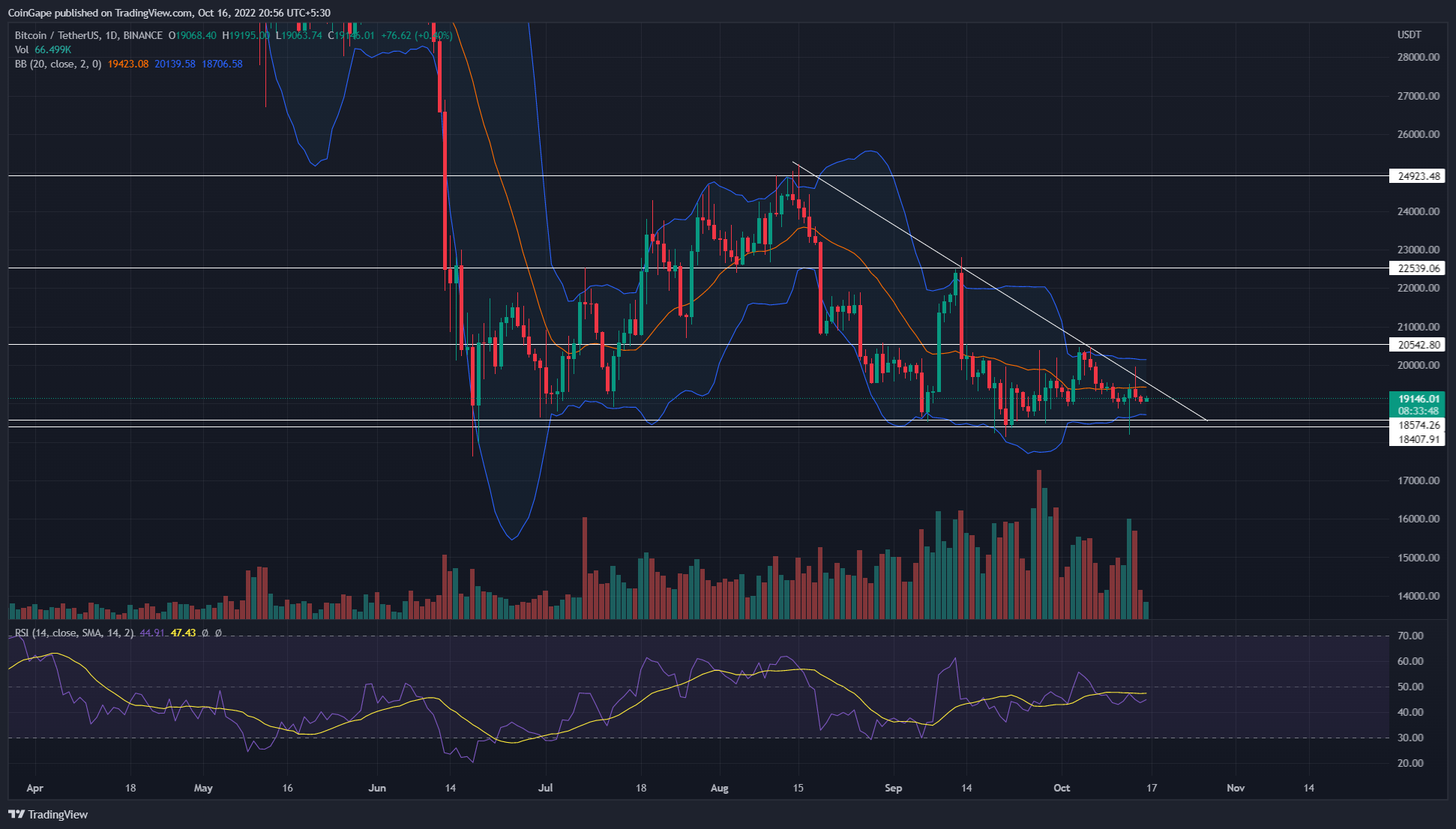 Bitcoin analysis