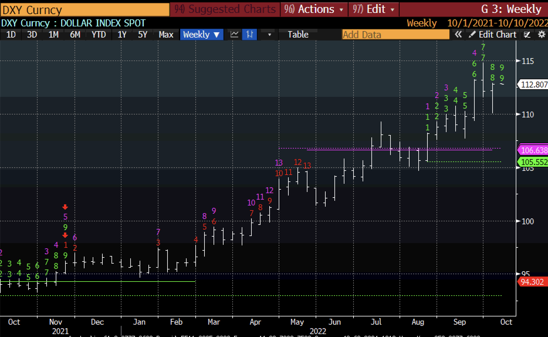 DXY