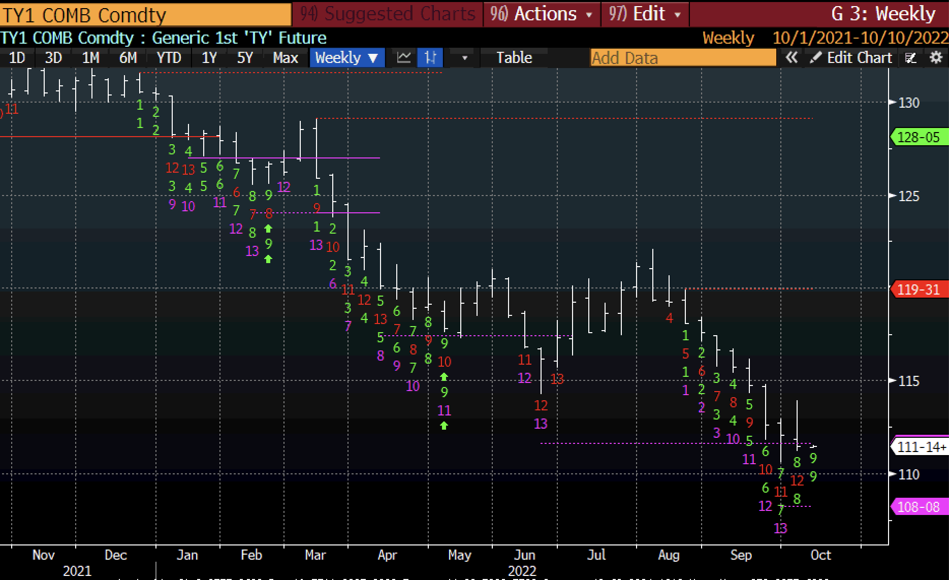 Raoul Pal Warns: "Great Volatility Coming, Attention!"