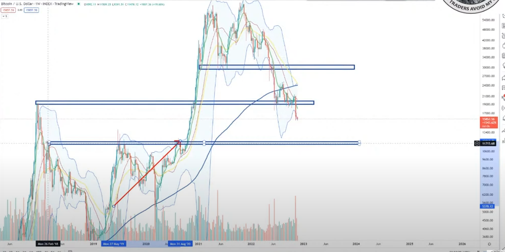 Bitcoin price analysis