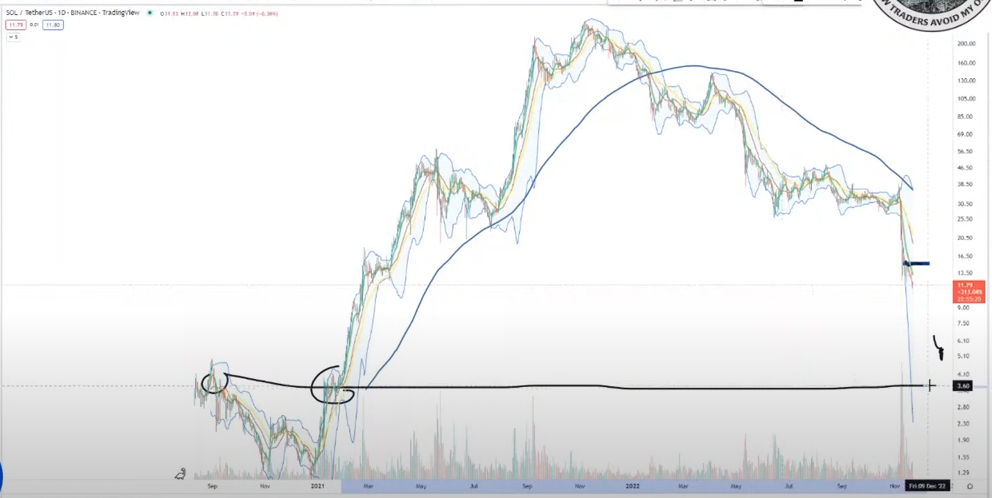 Solana price prediction