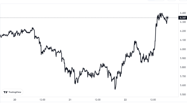 Chainlink dollar analysis chart