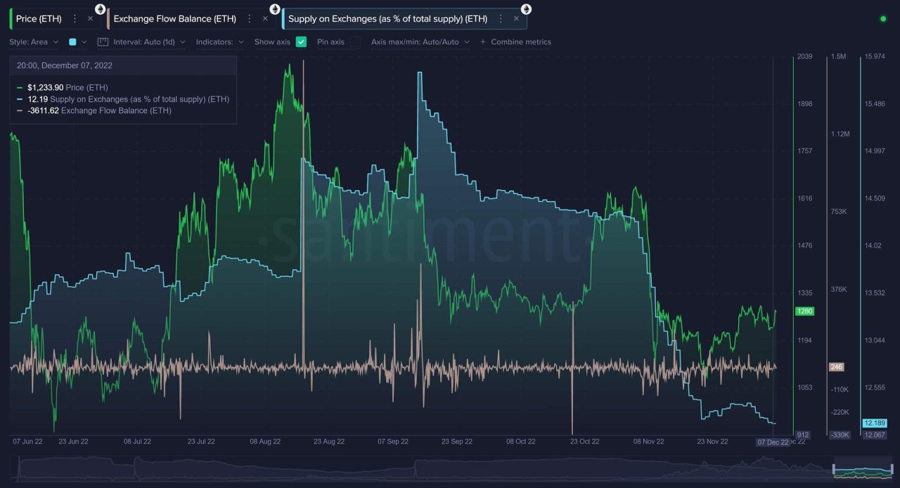 Ethereum stock market activity