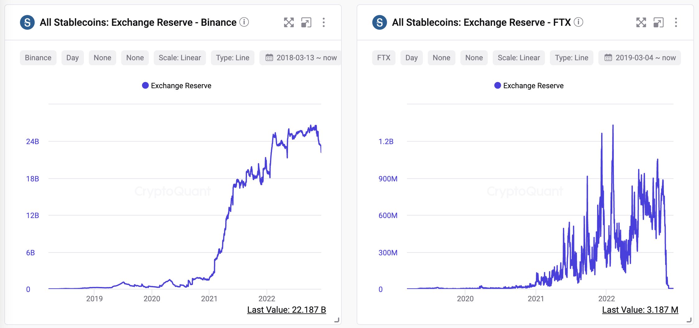 Binance, stablecoin reserve