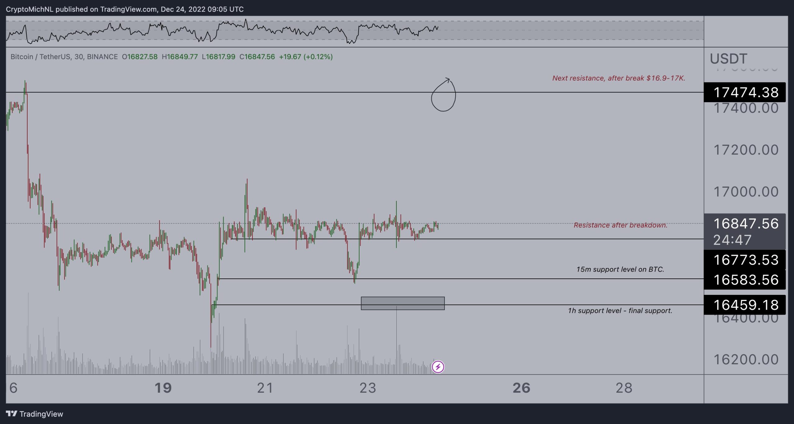 164% Explode: Popular Analyst Expects Rise In This Altcoin