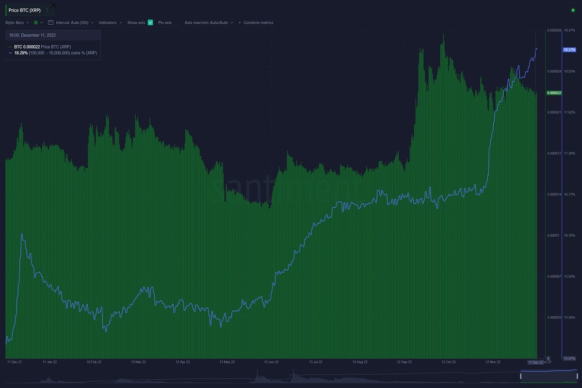 XRP price chart