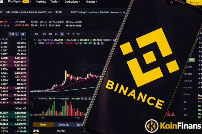 Binance Added Support: Altcoin Jumped and Gone!