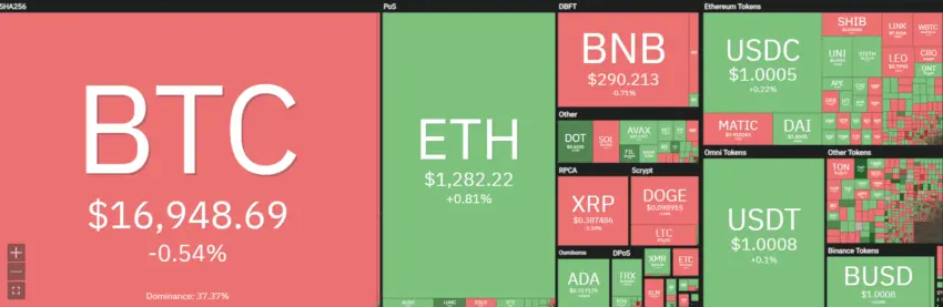 Bitcoin Fed rate decision