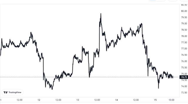 Whale Moves Hundreds of Thousands of Altcoins to Binance: A Fall Could Come!