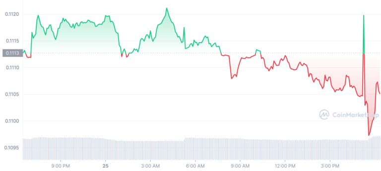 Chiliz price prediction