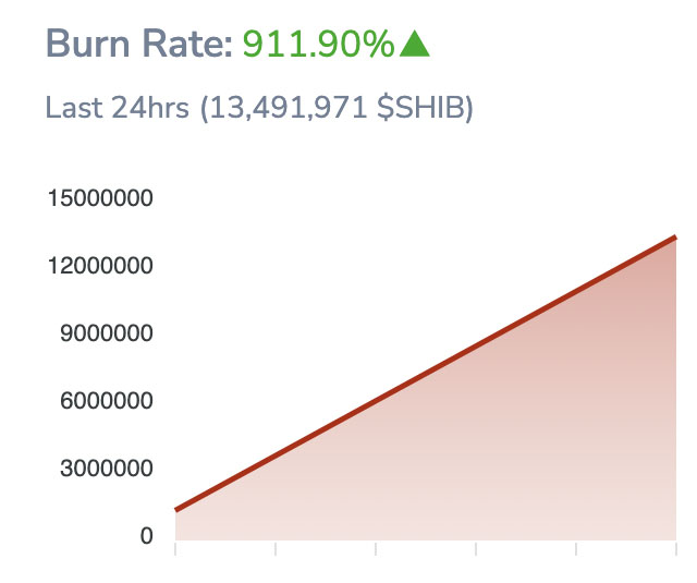 Boom coin burn rate explosion!