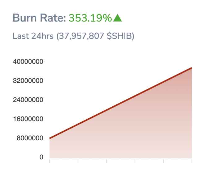 The million dollar mark came and the price moved.