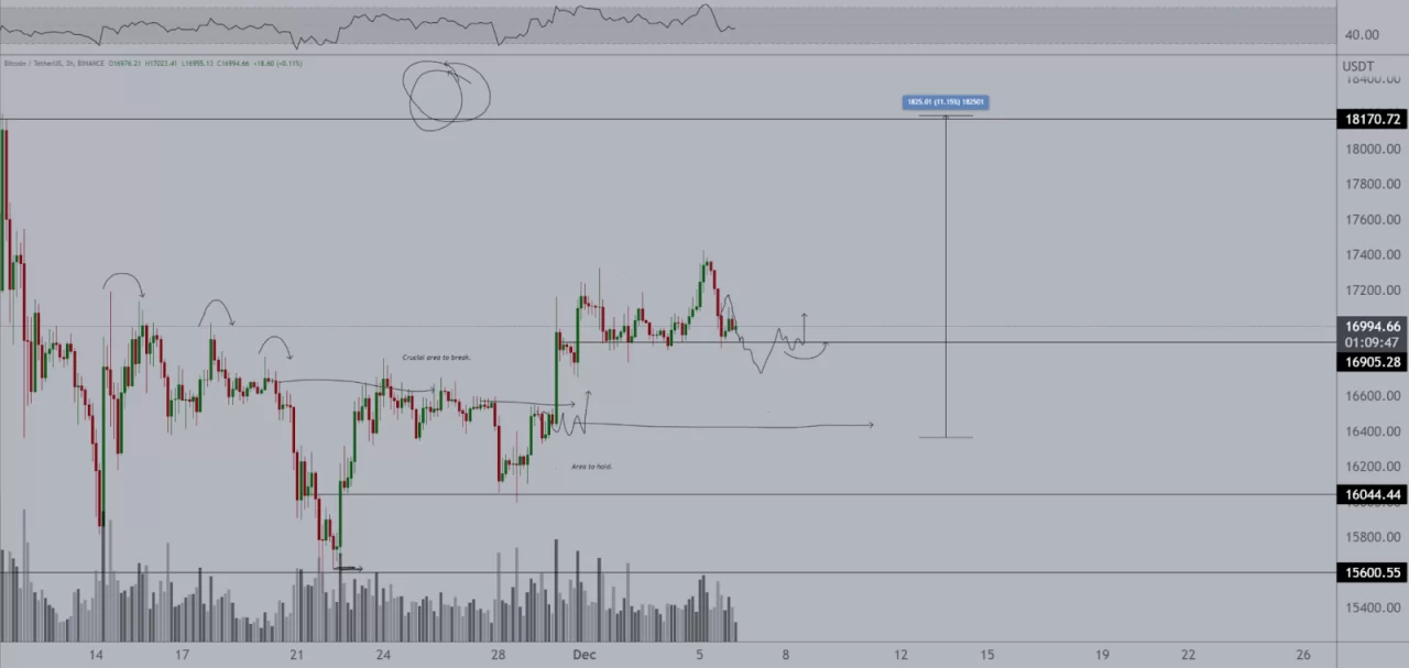 Bitcoin price prediction