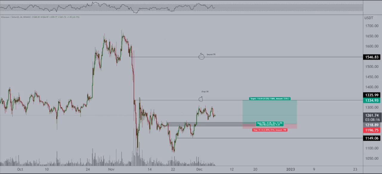 Ethereum price prediction