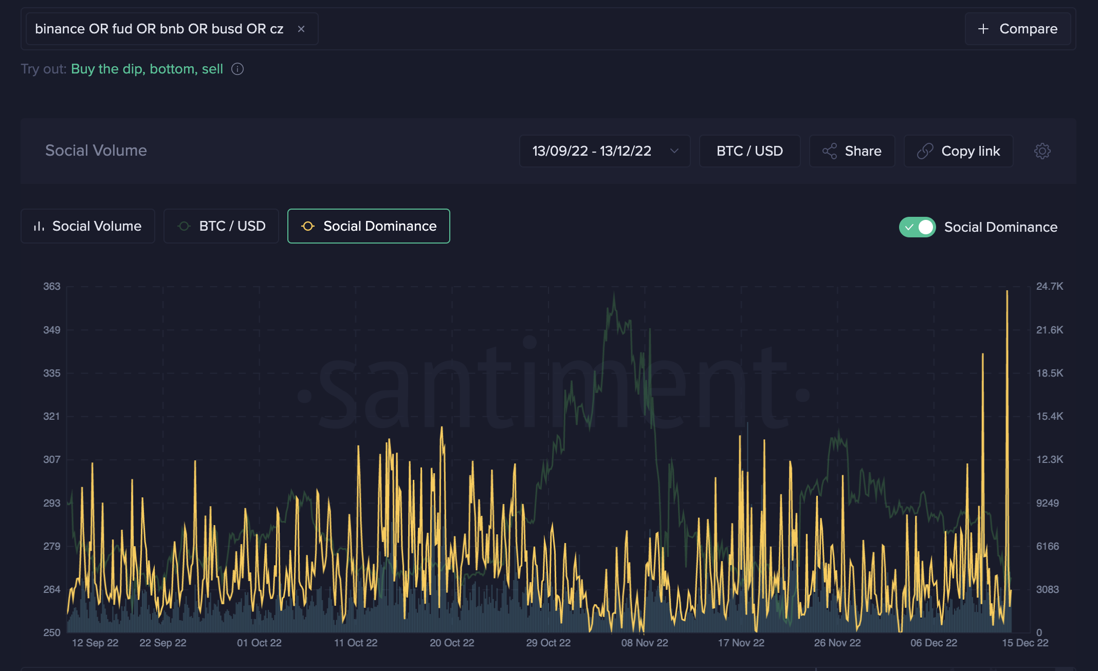 Could Binance Crash Like FTX? Here is the On-Chain Data